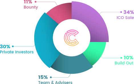 distribution2